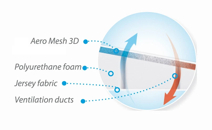 Babymatex AeroKlin Wit 40x36 Cm Hellend Vlak Kussen TB0250_01 - Afbeelding 4
