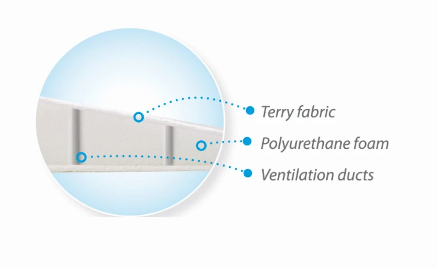 Babymatex Klin Original Beige 60x36 Cm Hellend Vlak Kussen TB0058_02 - Afbeelding 2