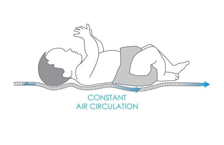 Babymatex AeroLine Oxi 60x120 Cm Matrasbeschermer TB0211 - Afbeelding 3
