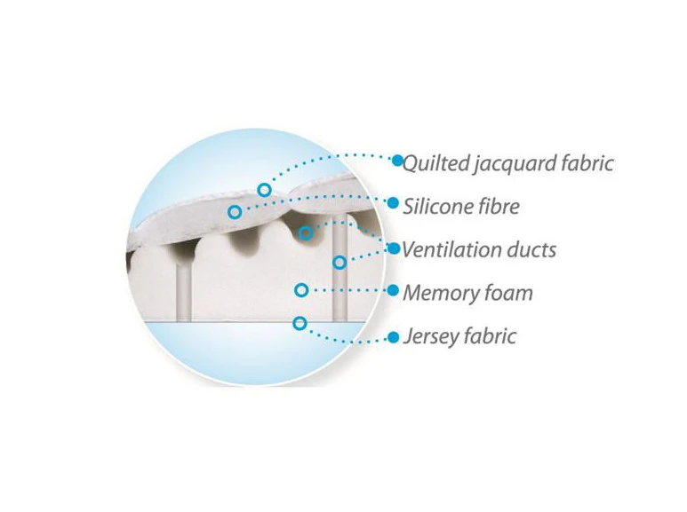 Babymatex SmartKlin Wit 40x36 Cm Hellend Vlak Kussen TB0063_01 - Afbeelding 3