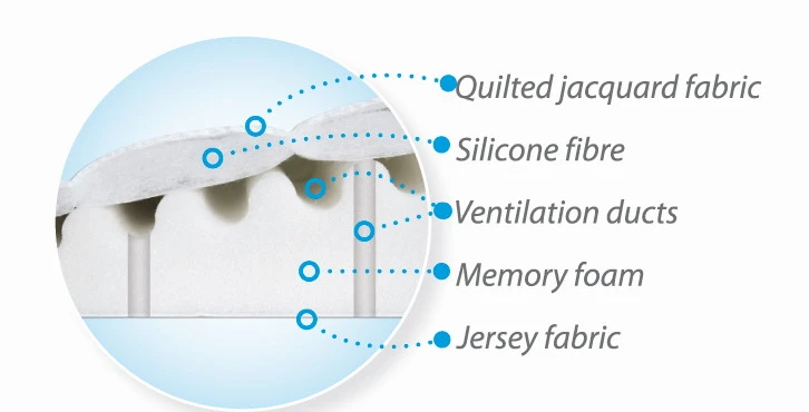 Babymatex SmartKlin Wit 60x36 Cm Hellend Vlak Kussen TB0062_01 - Afbeelding 3